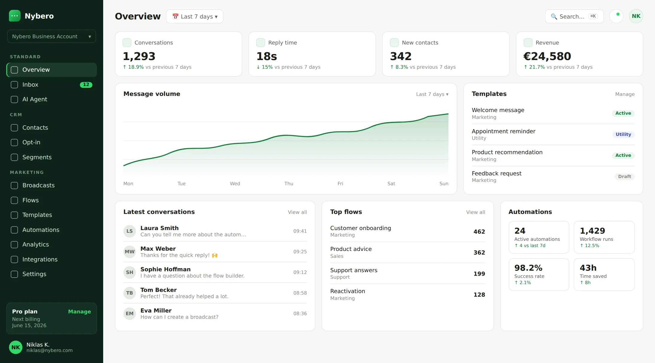 Nybero dashboard and inbox