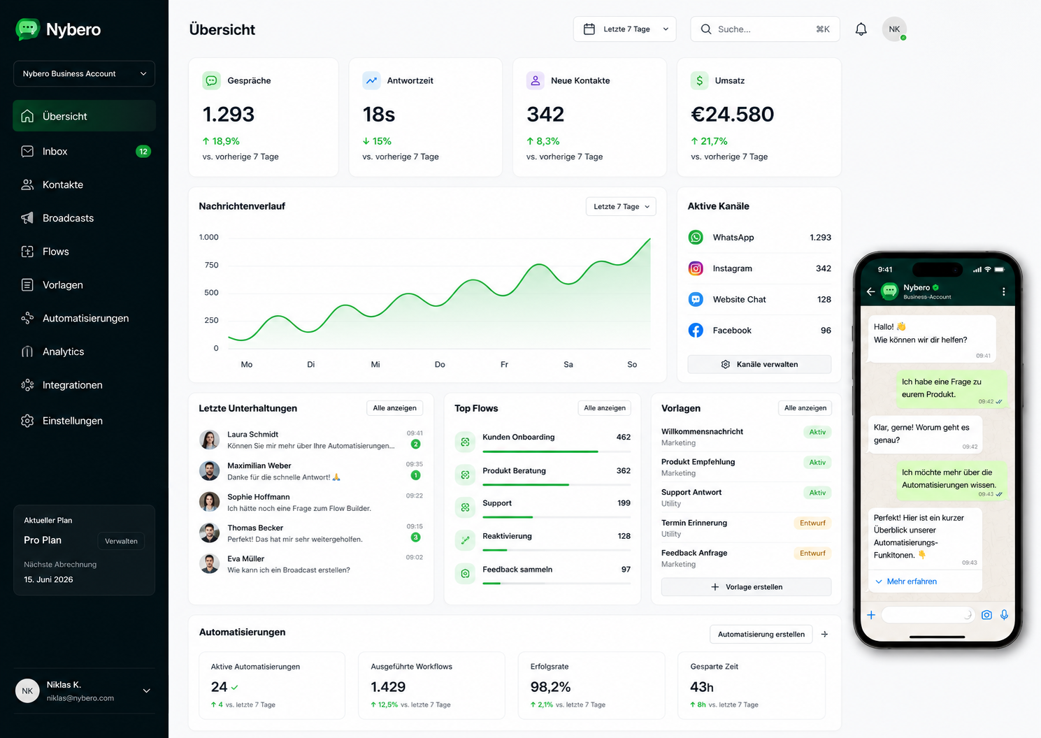 Nybero inbox & dashboard