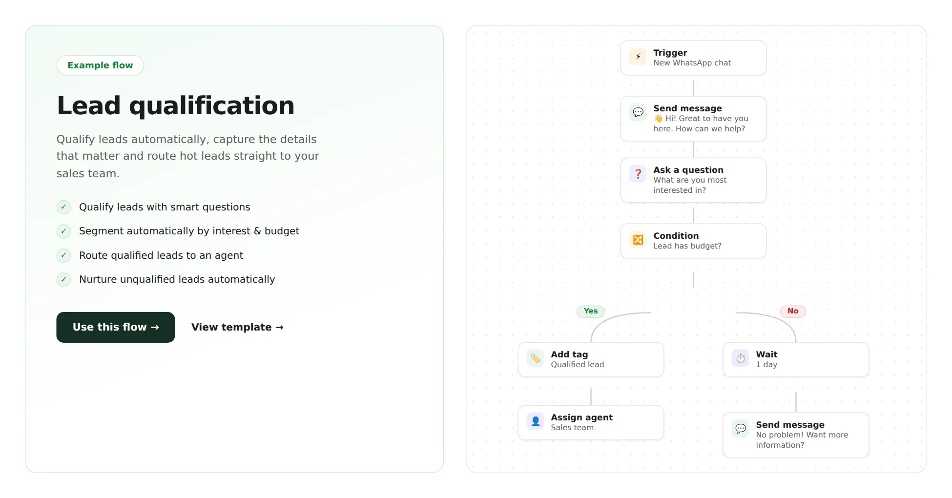 Nybero in-chat form and lead qualification