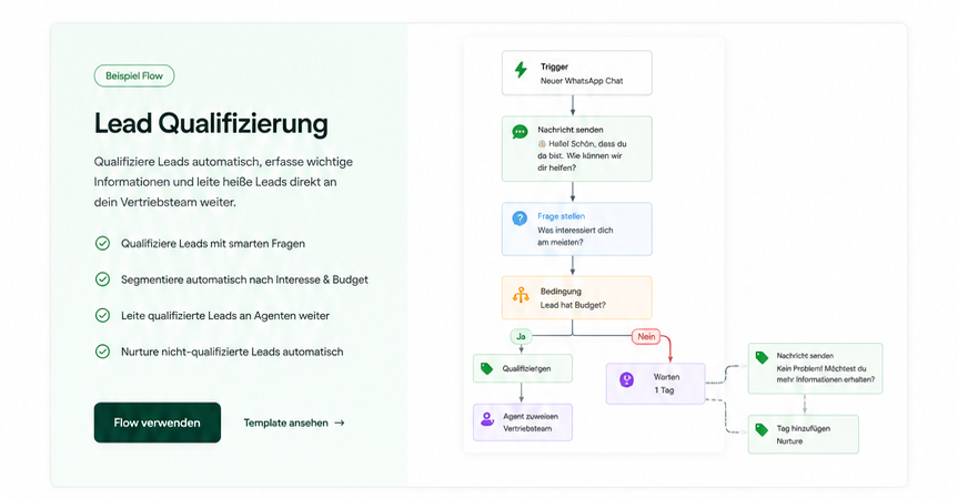Webinar Funnel