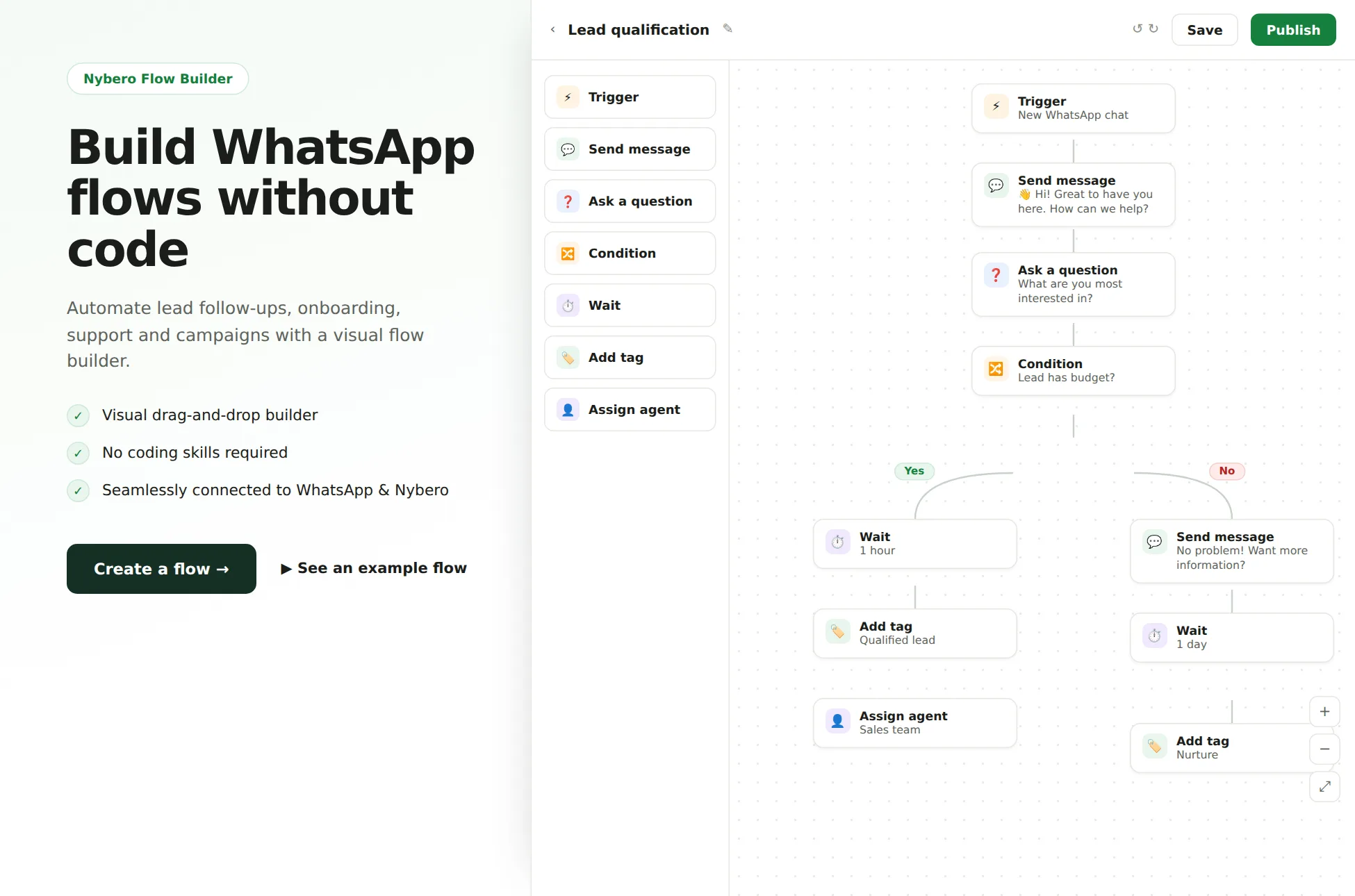 Nybero visual flow builder