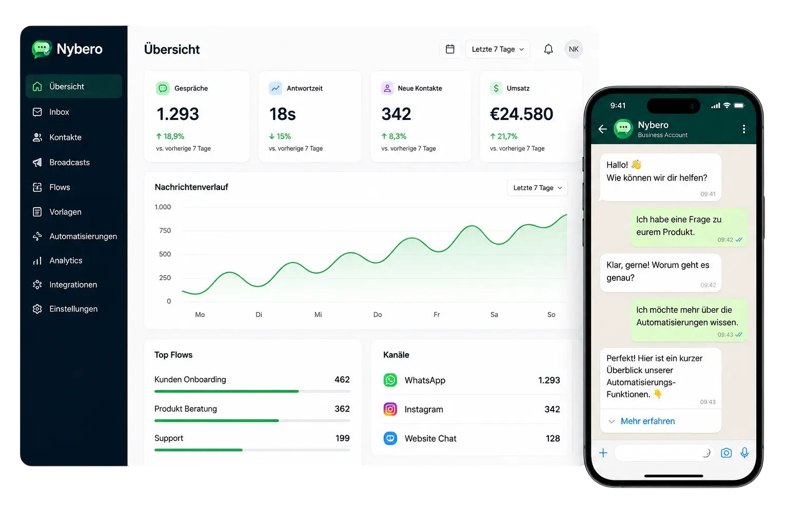 Nybero Dashboard